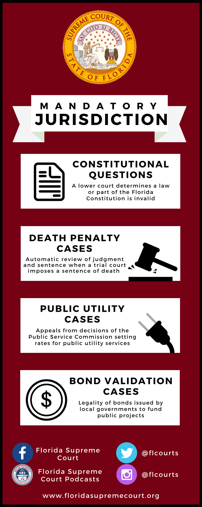 Teaching The Judicial Branch Supreme Court