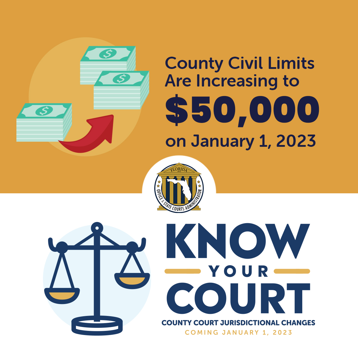 Know Your Court Florida Courts