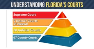 Understanding Florida's Courts