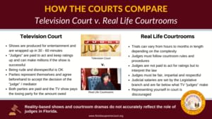 How the Courts Compare: Television v. Real Life Courts